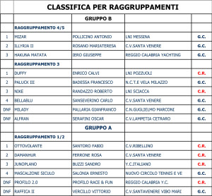 classifica_raggruppamenti