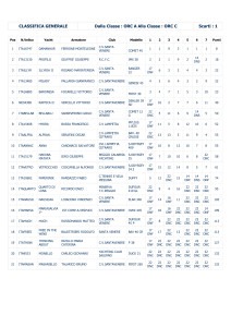 CAMPIONATO INVERNALE 2016