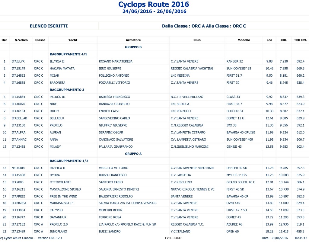 Cyclops Route AL_16_06