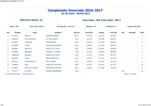 Campionato Invernale 2016-2017