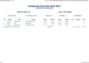 Campionato Invernale 2016-2017